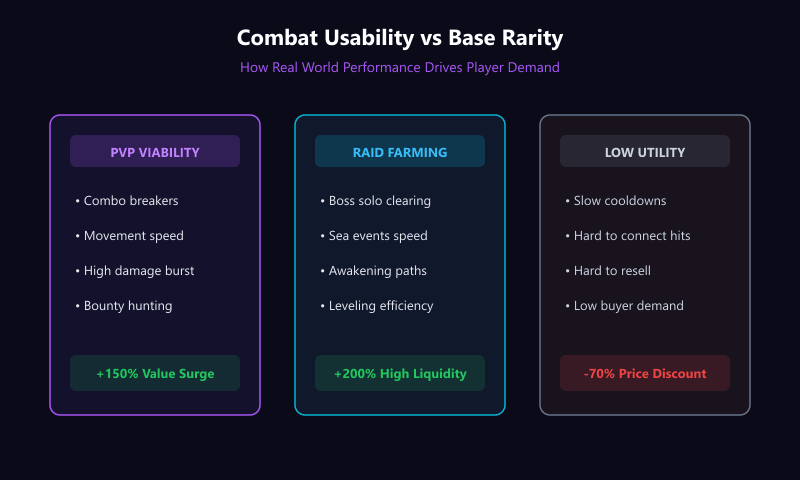 Combat utility comparison chart showing pvp and raid demand bonuses