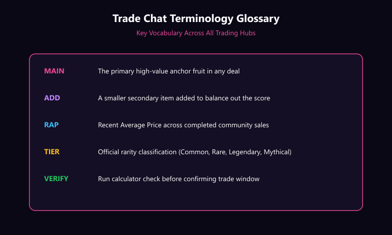 Trade chat terminology breakdown card for common trading phrases